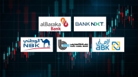 Bank NXT, Al Baraka, and ABK–Egypt Lead Private Sector Banks in Credit Card Balance Growth During H1 2025