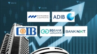 «ADIB», Suez Canal Bank, and BANK NXT Are the Fastest-Growing Private Sector Banks in Customer Loans during the First 9M of 2025