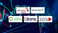 «BANK NXT», «Al Baraka», and «ADCB» are the fastest-growing banks in credit card balances over the past 3 years