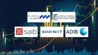 «Emirates NBD», «SC Bank», and «ADIB-Egypt» Lead Private Sector Banks in Growth of Retail Deposits During the First Nine Months of 2025