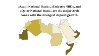 «Saudi National Bank», «Emirates NBD», and «Qatar National Bank» Lead Arab Banks in Deposit Growth