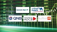 «NBK-Egypt», «BANK NXT», and «Banque du Caire» are the fastest-growing banks in real estate financing during the first 9M of 2025