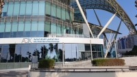 Performance of Listed Banking Stocks on the Abu Dhabi Securities Exchange During April 2026
