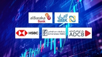 «ABK – Egypt», «Al Baraka», and «ADCB» Among the Least Exposed Banks to Exchange Rate Fluctuation Risks in the Egyptian Market