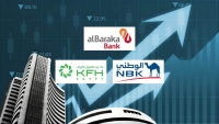 «Al Baraka», «National Bank of Kuwait – Egypt», and «Kuwait Finance House – Egypt» Lead as the Fastest-Growing Foreign Banks in Retail Loans Over the Past 5 Years