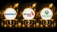 10 banks’ credit card teams stand out on three-year portfolio growth