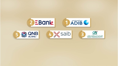 ADIB Egypt, E Bank, Credit Agricole fastest growing banks in mortgage loans at 9M-22.