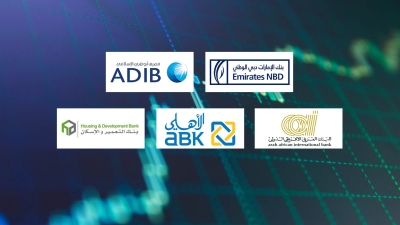 Emirates NBD, ADIB Egypt and AAIB, Fastest-growing banks in direct loans during Q1- 2024