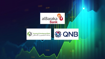 Al Baraka, QNB-Egypt, and HD Bank Fastest-Growing Listed Banks in Syndicated Loans During H1 2025