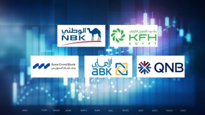 «Kuwait Finance House – Egypt», «NBK – Egypt», and «QNB – Egypt» are the private sector banks most focused on investing in customer loans by the end of September 2025