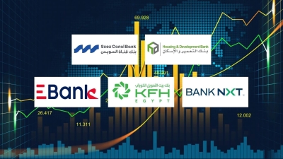 «Housing & Development», «Suez Canal» and «BANK NXT» Lead Growth in Credit Card Balances During Q1 of 2026