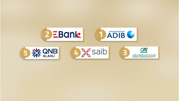 ADIB Egypt, E Bank, Credit Agricole fastest growing banks in mortgage loans at 9M-22.