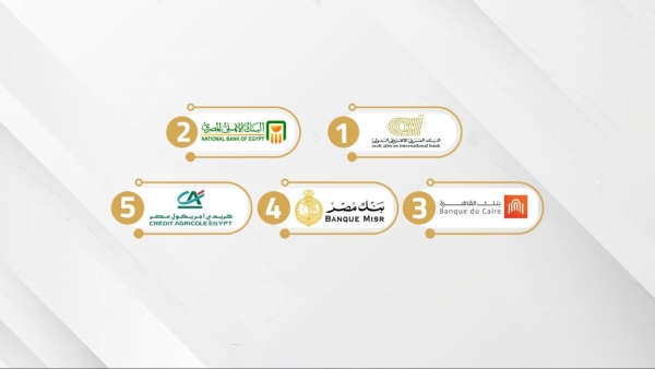 AAIB, NBE, and Banque du Caire, The Best In Deposits coverage Ratio