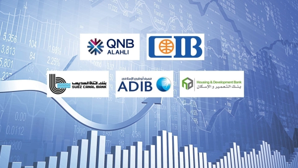 CIB, QNB Al Ahli, HD Bank, ADIB Egypt And SCBank, Top Listed Banks On FirstBank Depositors’ Confidence Index By Dec-22end.