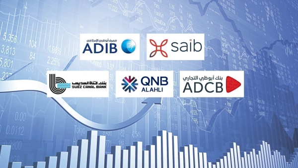 saib, ADIB Egypt, ADCB Egypt, QNB Al Ahli, and SC Bank, are fastest growing banks in net fees and commissions income