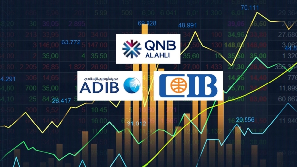 Largest listed banks in terms of total customer loans, QNB Al Ahli and CIB lead by June 2023end