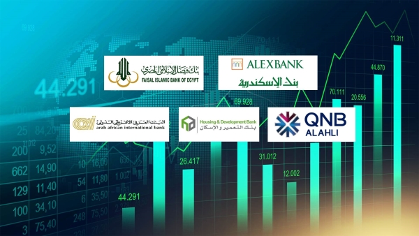 Alex Bank, Faisal Bank, QNB Al-Ahli and HD Bank, Top Egyptian banks in CAR by june-2023 end