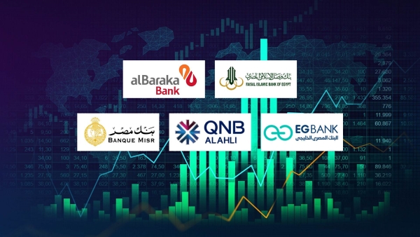 Faisal Bank, alBaraka Bank, and EGBANK, Top banks in focusing on Financial Investments by September -2023 end 