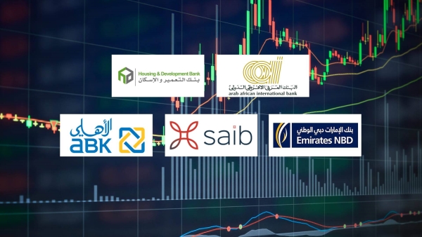 AAIB, HD Bank, and Emirates NBD, Fastest-growing banks in total financial investments during 2023