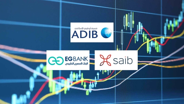 ADIB, saib, and EGBANK, Fastest growing listed banks in corporate loans during Q1-2024