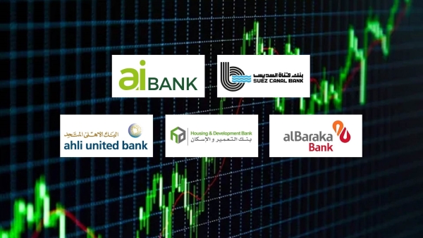 SC Bank, aiBANK, and alBaraka, fastest-growing banks in credit cards during Q1-2024