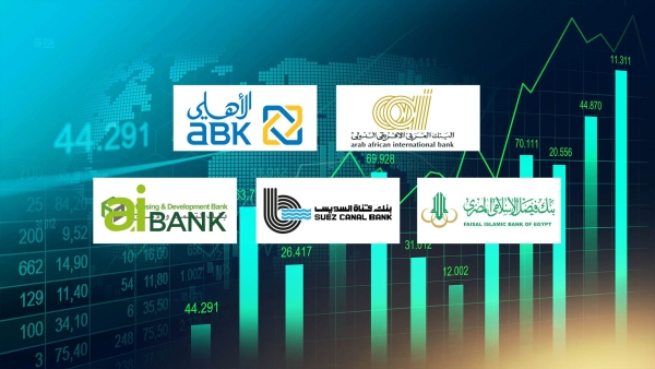 AAIB, and ABK-Egypt, fastest-growing banks on First Bank composite growth Index during Q1-2024
