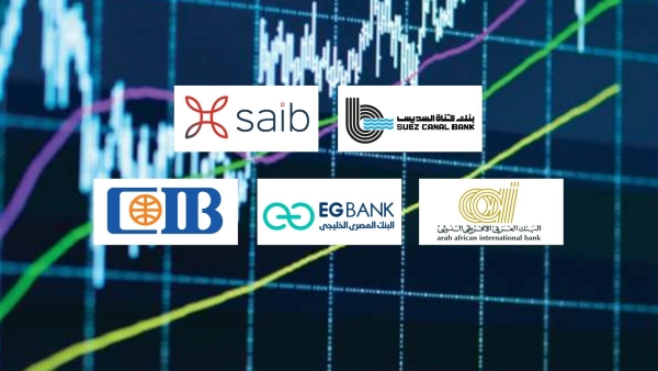 SC Bank, saib, and AAIB Top Banks in focusing on Syndicated Loans by June-2024end