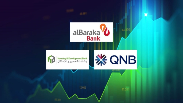 Al Baraka, QNB-Egypt, and HD Bank Fastest-Growing Listed Banks in Syndicated Loans During H1 2025